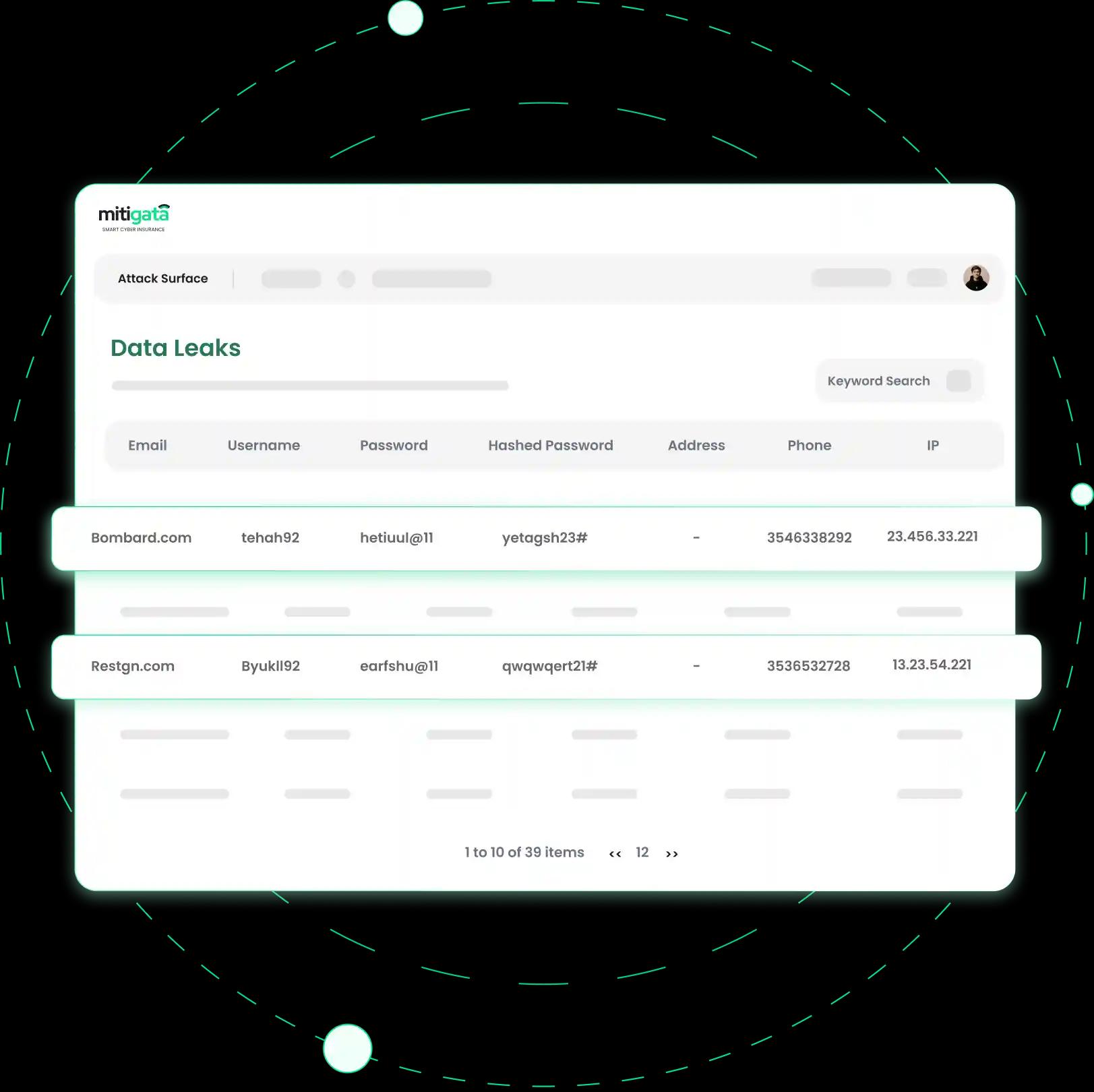 A table with sample data entries indicating personal information exposed in data leaks, highlighting the data protection and privacy services offered by Mitigata.